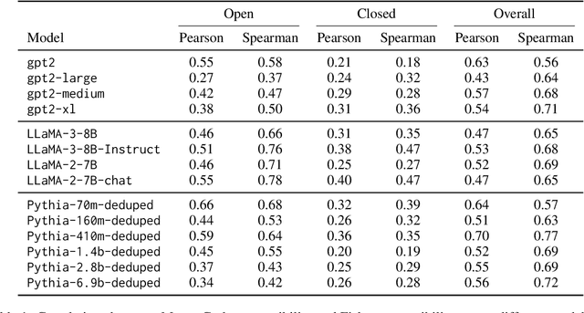 Figure 2 for Efficiently Computing Susceptibility to Context in Language Models