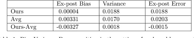 Figure 2 for Fair Grading Algorithms for Randomized Exams