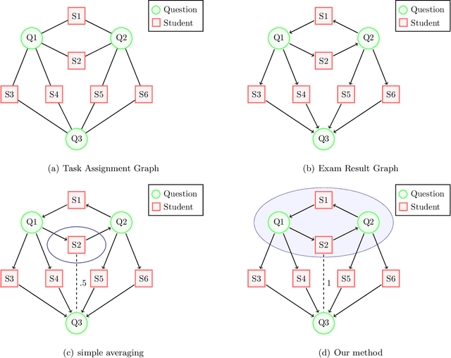 Figure 1 for Fair Grading Algorithms for Randomized Exams