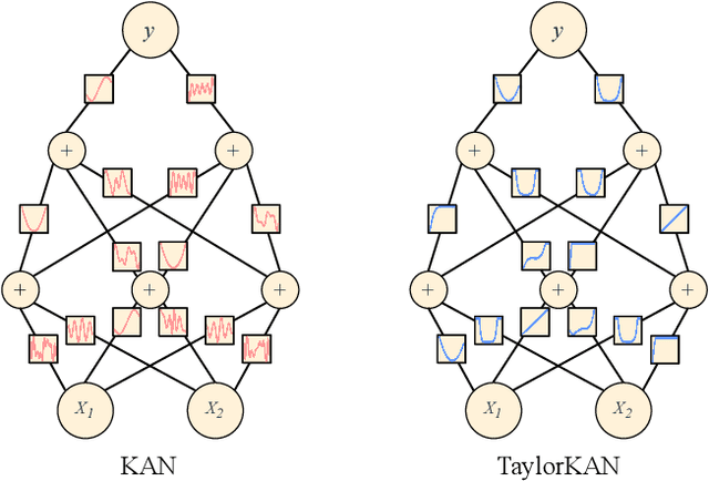Figure 1 for Taylor expansion-based Kolmogorov-Arnold network for blind image quality assessment