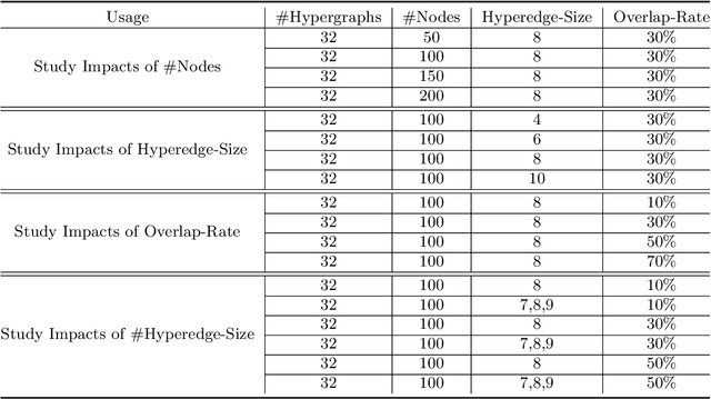 Figure 2 for Hypergraph Structure Inference From Data Under Smoothness Prior