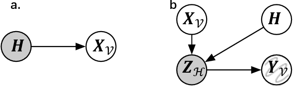 Figure 3 for Hypergraph Structure Inference From Data Under Smoothness Prior