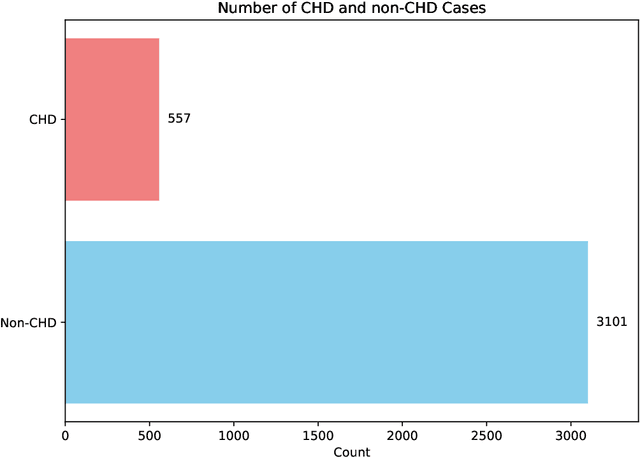 Figure 1 for Predicting Coronary Heart Disease Using a Suite of Machine Learning Models