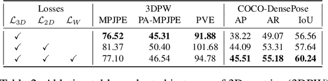 Figure 3 for MeshPose: Unifying DensePose and 3D Body Mesh reconstruction