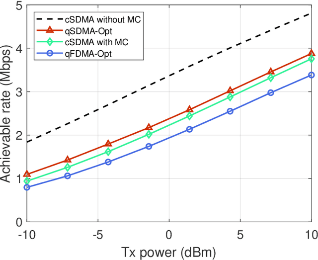 Figure 2 for RAQ-MIMO: MIMO for Multi-Band Rydberg Atomic Quantum Receiver