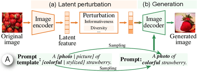 Figure 2 for Human-Guided Image Generation for Expanding Small-Scale Training Image Datasets