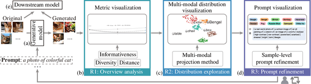 Figure 4 for Human-Guided Image Generation for Expanding Small-Scale Training Image Datasets