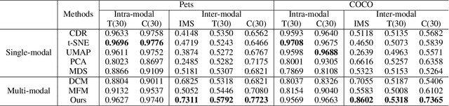 Figure 1 for Human-Guided Image Generation for Expanding Small-Scale Training Image Datasets