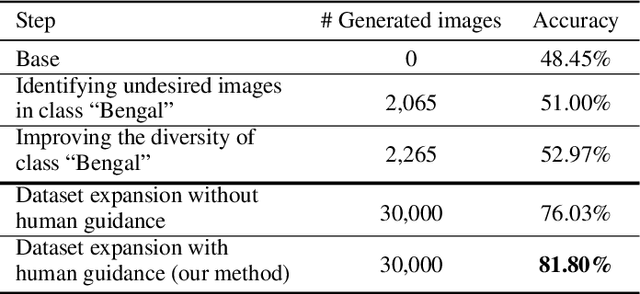 Figure 3 for Human-Guided Image Generation for Expanding Small-Scale Training Image Datasets