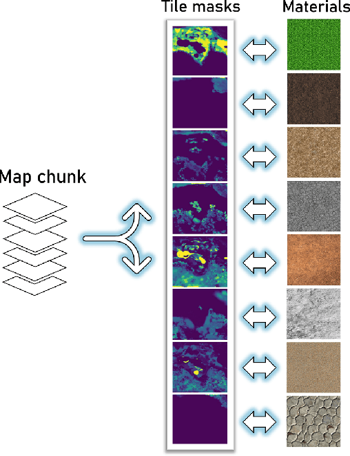 Figure 4 for In the Blink of an Eye: Instant Game Map Editing using a Generative-AI Smart Brush