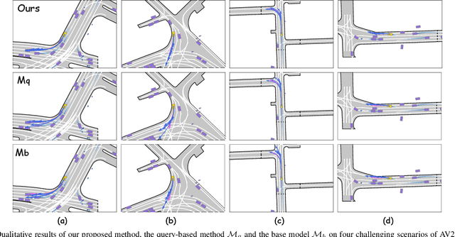 Figure 3 for HAMF: A Hybrid Attention-Mamba Framework for Joint Scene Context Understanding and Future Motion Representation Learning