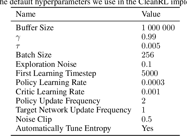 Figure 3 for Dynamics Generalisation in Reinforcement Learning via Adaptive Context-Aware Policies