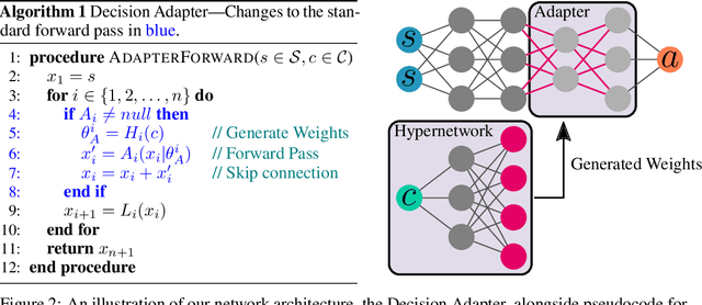 Figure 2 for Dynamics Generalisation in Reinforcement Learning via Adaptive Context-Aware Policies