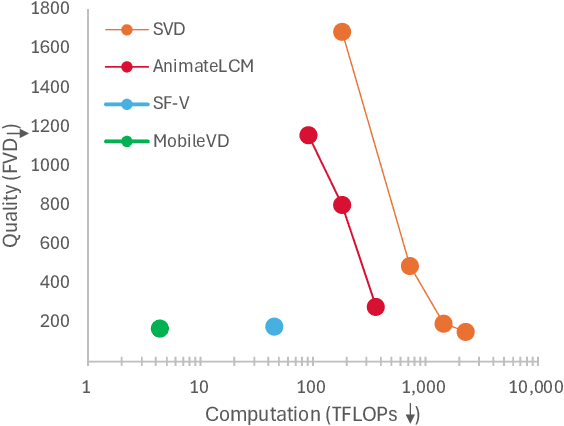 Figure 1 for Mobile Video Diffusion