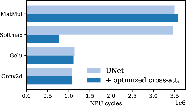 Figure 3 for Mobile Video Diffusion