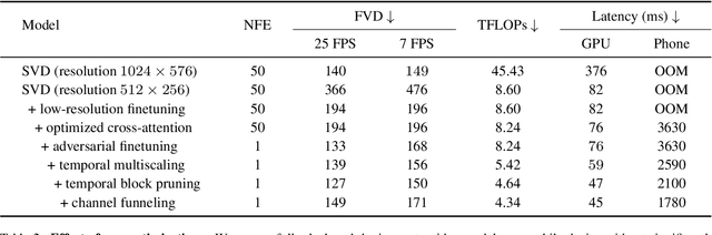 Figure 4 for Mobile Video Diffusion
