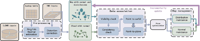 Figure 2 for LOG-LIO: A LiDAR-Inertial Odometry with Efficient Local Geometric Information Estimation