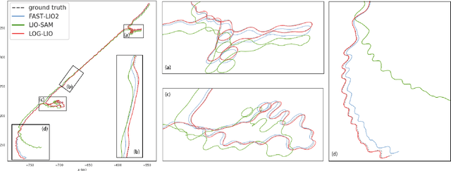 Figure 4 for LOG-LIO: A LiDAR-Inertial Odometry with Efficient Local Geometric Information Estimation