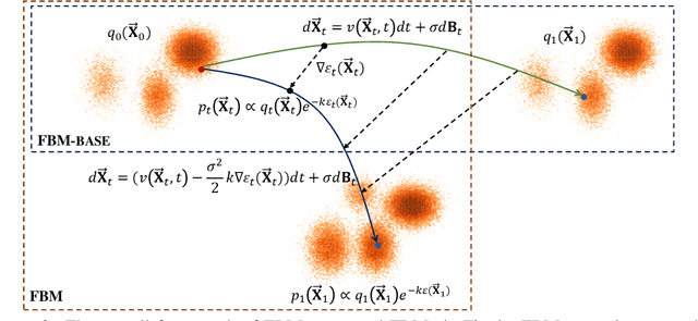 Figure 3 for Force-Guided Bridge Matching for Full-Atom Time-Coarsened Dynamics of Peptides