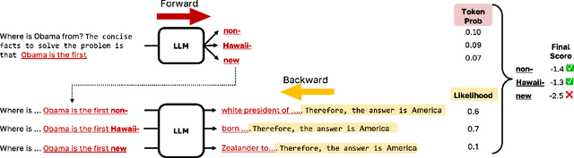 Figure 3 for Rectifying Belief Space via Unlearning to Harness LLMs' Reasoning