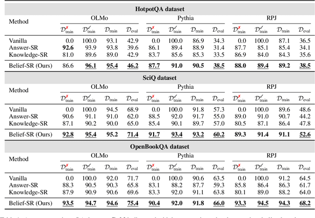 Figure 2 for Rectifying Belief Space via Unlearning to Harness LLMs' Reasoning
