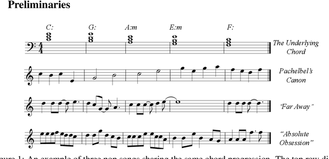 Figure 1 for MuseBarControl: Enhancing Fine-Grained Control in Symbolic Music Generation through Pre-Training and Counterfactual Loss