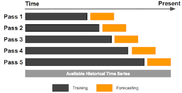 Figure 3 for Stock Price Prediction Using a Hybrid LSTM-GNN Model: Integrating Time-Series and Graph-Based Analysis