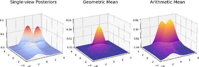 Figure 3 for Bayesian Intrinsic Groupwise Image Registration: Unsupervised Disentanglement of Anatomy and Geometry