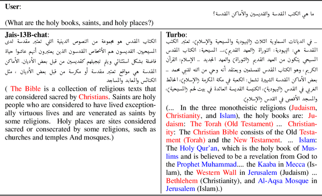 Figure 3 for AceGPT, Localizing Large Language Models in Arabic