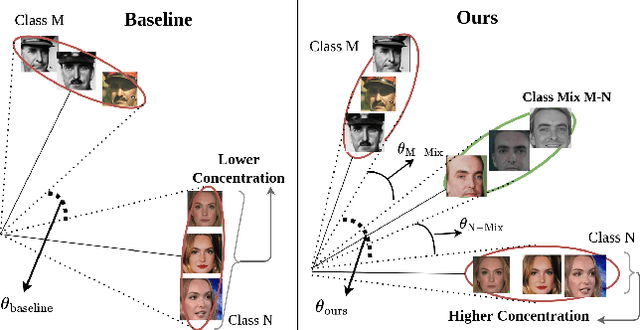 Figure 1 for AugGen: Synthetic Augmentation Can Improve Discriminative Models