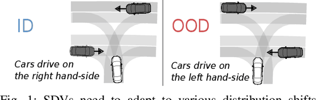 Figure 1 for LoRD: Adapting Differentiable Driving Policies to Distribution Shifts