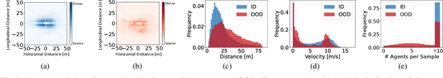 Figure 3 for LoRD: Adapting Differentiable Driving Policies to Distribution Shifts