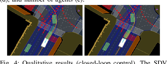 Figure 4 for LoRD: Adapting Differentiable Driving Policies to Distribution Shifts