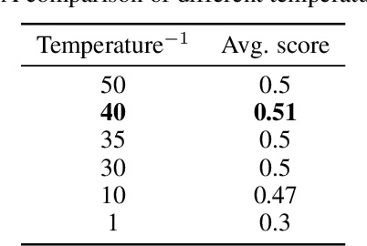 Figure 2 for Repurposing Language Models into Embedding Models: Finding the Compute-Optimal Recipe