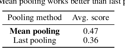 Figure 4 for Repurposing Language Models into Embedding Models: Finding the Compute-Optimal Recipe