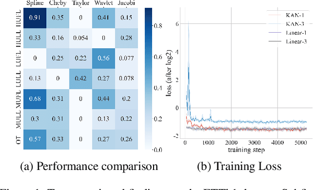 Figure 1 for KAN4TSF: Are KAN and KAN-based models Effective for Time Series Forecasting?