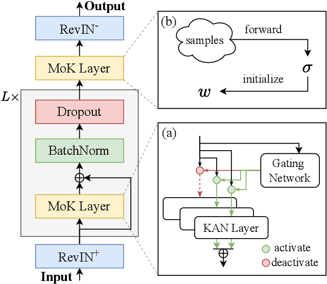 Figure 3 for KAN4TSF: Are KAN and KAN-based models Effective for Time Series Forecasting?