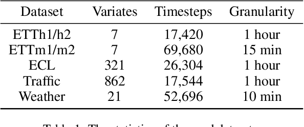 Figure 2 for KAN4TSF: Are KAN and KAN-based models Effective for Time Series Forecasting?