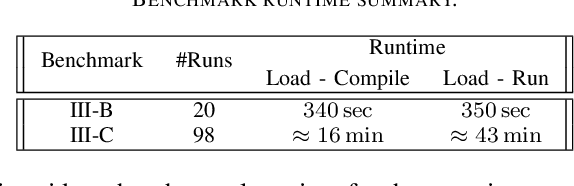 Figure 4 for MLonMCU: TinyML Benchmarking with Fast Retargeting