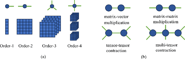 Figure 2 for CoMERA: Computing- and Memory-Efficient Training via Rank-Adaptive Tensor Optimization