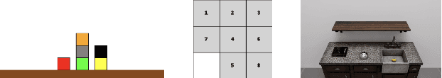 Figure 3 for Planning with Vision-Language Models and a Use Case in Robot-Assisted Teaching