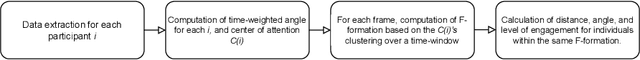 Figure 1 for Exploiting temporal information to detect conversational groups in videos and predict the next speaker