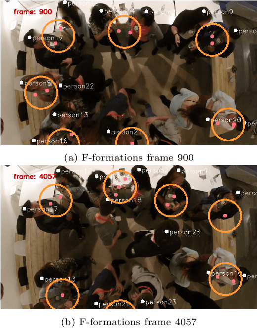 Figure 4 for Exploiting temporal information to detect conversational groups in videos and predict the next speaker