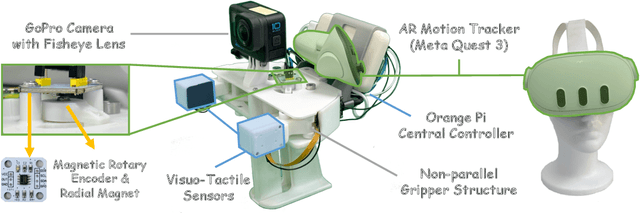 Figure 3 for exUMI: Extensible Robot Teaching System with Action-aware Task-agnostic Tactile Representation