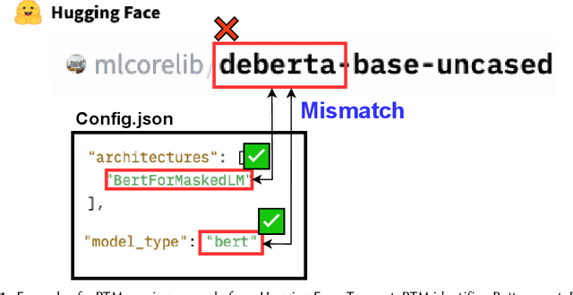 Figure 1 for Exploring Naming Conventions (and Defects) of Pre-trained Deep Learning Models in Hugging Face and Other Model Hubs