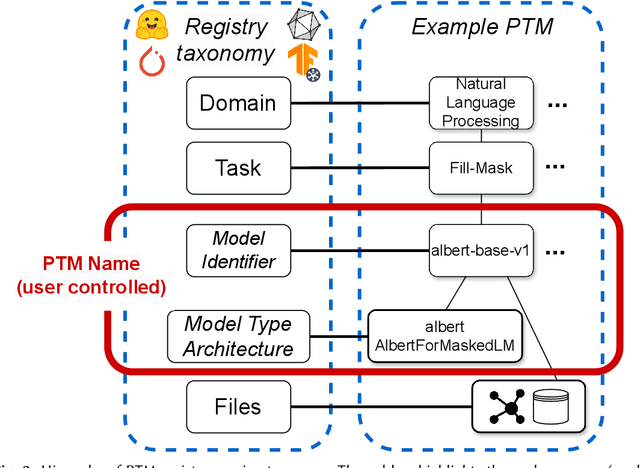 Figure 3 for Exploring Naming Conventions (and Defects) of Pre-trained Deep Learning Models in Hugging Face and Other Model Hubs