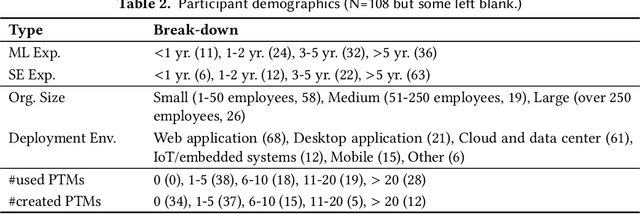 Figure 4 for Exploring Naming Conventions (and Defects) of Pre-trained Deep Learning Models in Hugging Face and Other Model Hubs