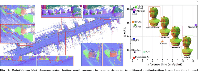 Figure 1 for Multi-Sample Consensus Driven Unsupervised Normal Estimation for 3D Point Clouds