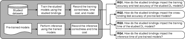 Figure 3 for Studying the Impact of TensorFlow and PyTorch Bindings on Machine Learning Software Quality