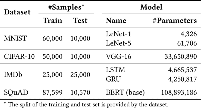 Figure 2 for Studying the Impact of TensorFlow and PyTorch Bindings on Machine Learning Software Quality